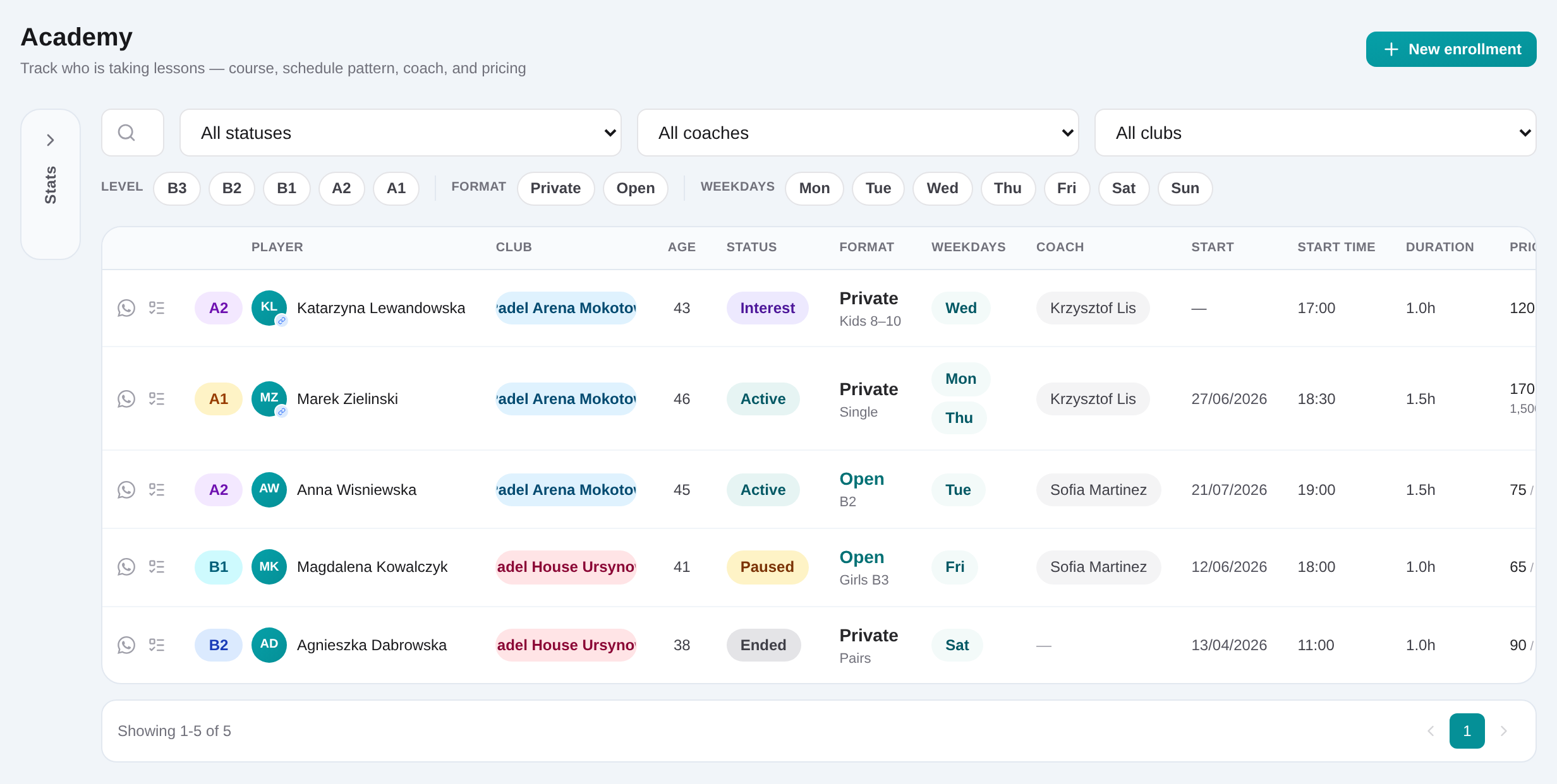 Academy enrollment list with program, club and status filters