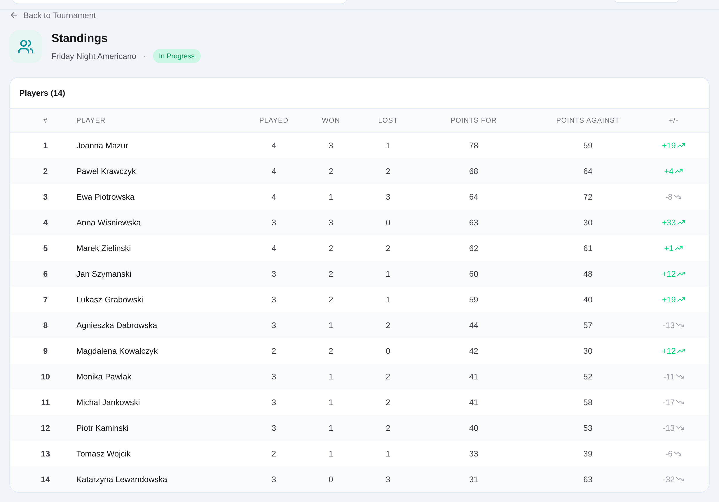 Tournament standings view showing current player positions